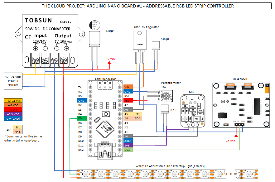 The Cloud Board #1 - RGB LED Controller